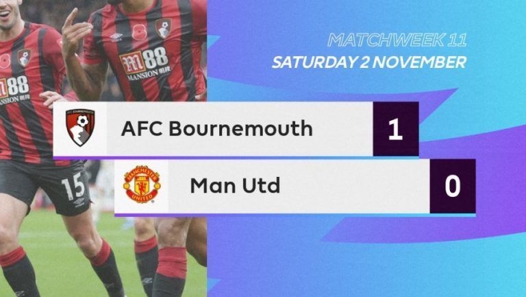 Lee más sobre el artículo El Manchester United sufre otra derrota frente al Bournemouth