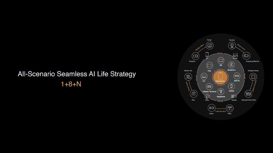 Huawei Seamless AI Life es un ecosistema del que escucharemos hablar mucho en los próximos meses