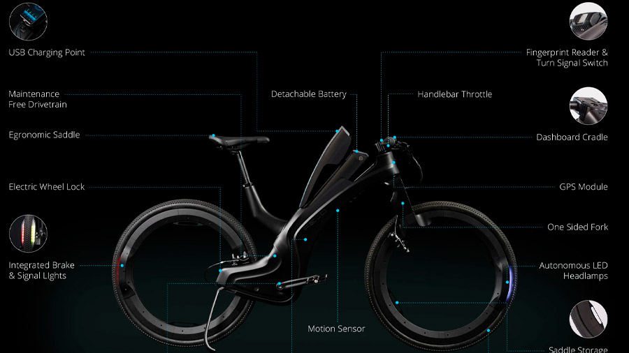 Tecnologías y mecanismos de la bicicleta