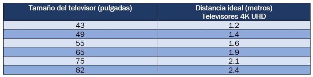 Tabla de referencia