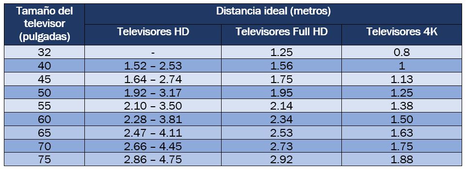 Tabla de referencia