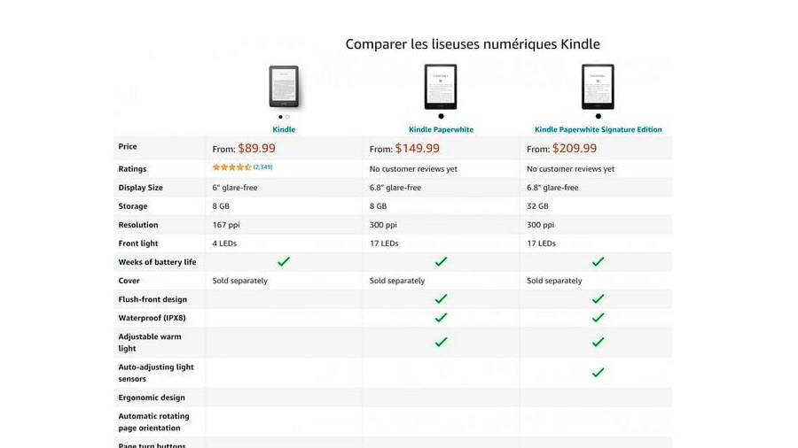 Comparación filtrada por error a través de Amazon Canada