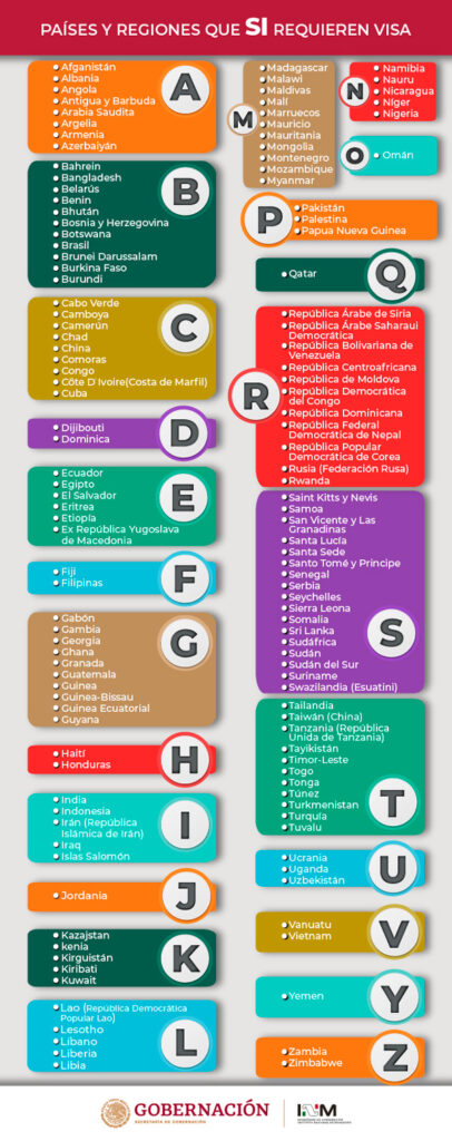 Ciudadanos extranjeros de estos países necesitan visa mexicana