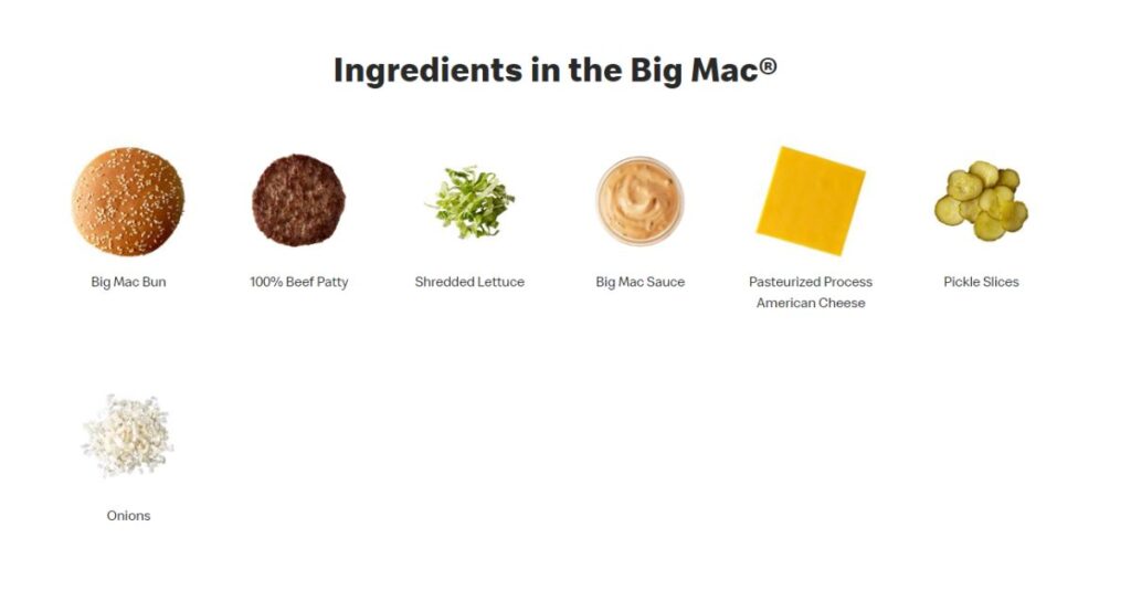 Ingredientes de una Big Mac