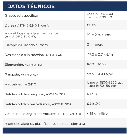 Características y especificaciones del recubrimiento impermeable de Cemix