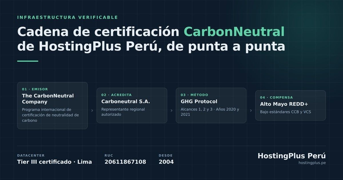 hostingplus perú